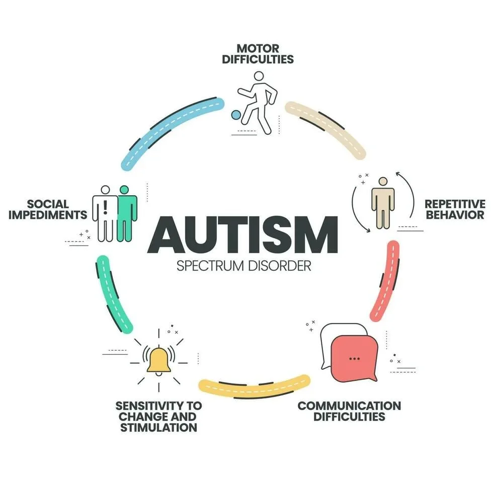autisms
